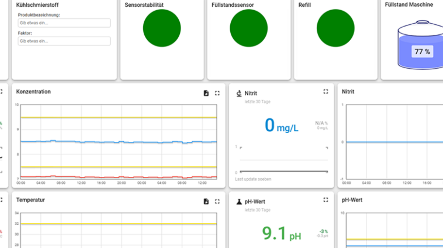 The logyclab monitoring unit