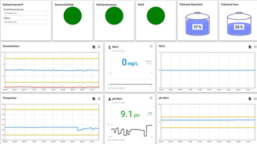 logyclab graphic history 2025